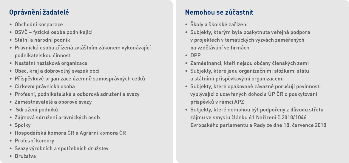 Firemní DIČ: Vše, co potřebujete vědět